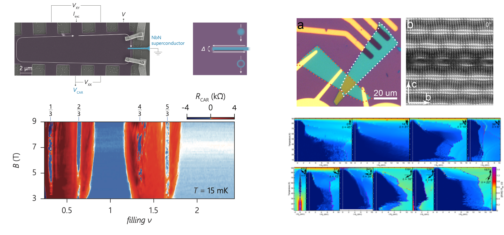 Unusual and topological superconductivity | Kim Group at Harvard University