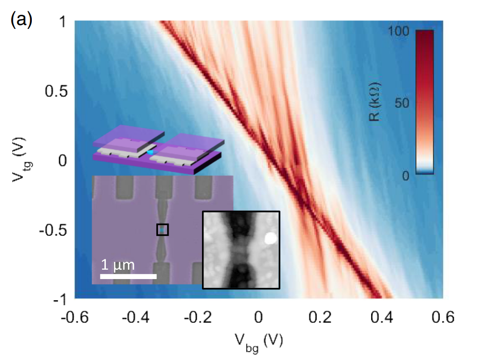 Publication: Magneto-Thermoelectric Transport in Graphene Quantum Dot ...