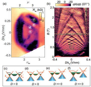 prl_fig4_phinney